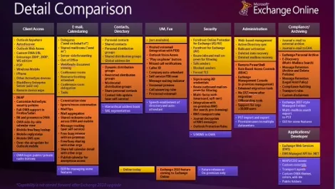 Microsoft reveals BPOS roadmap