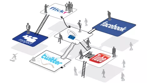 Using social media 2