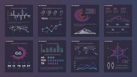 Dashboard forecast
